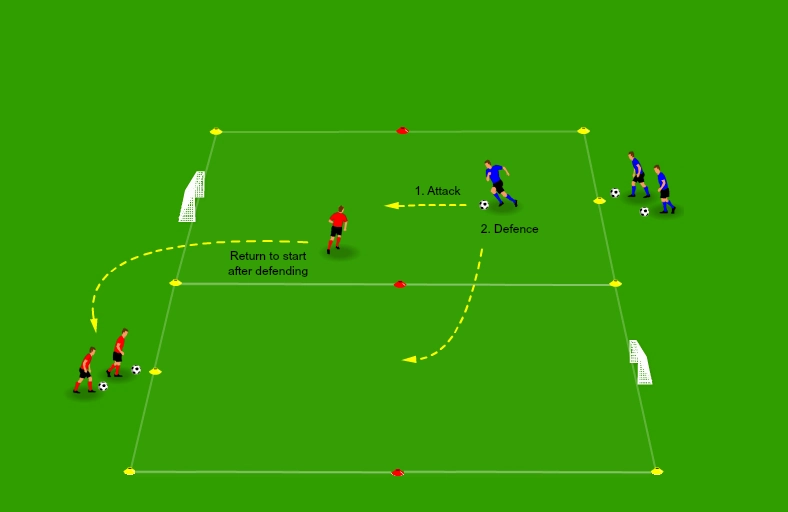 1v1 transition drill animation