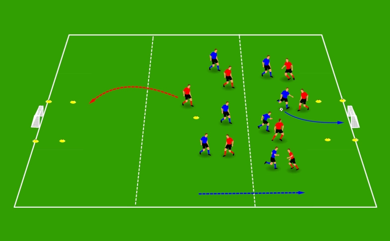 Block Movement Drill: 7v7 Game