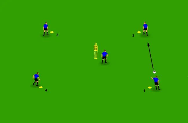 Diagram showing five players switching the point of attack around
a mannequin.