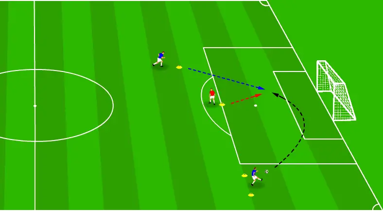 Individual defending drills - Defending crosses Individual defending drills - Defending crosses