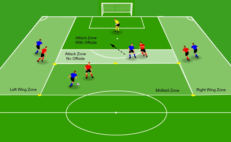 Juego posicional 1v1 con extremos