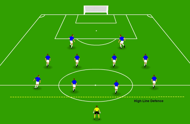 ¿Qué es una línea alta en el fútbol? ¿Mi equipo debería usarlo?