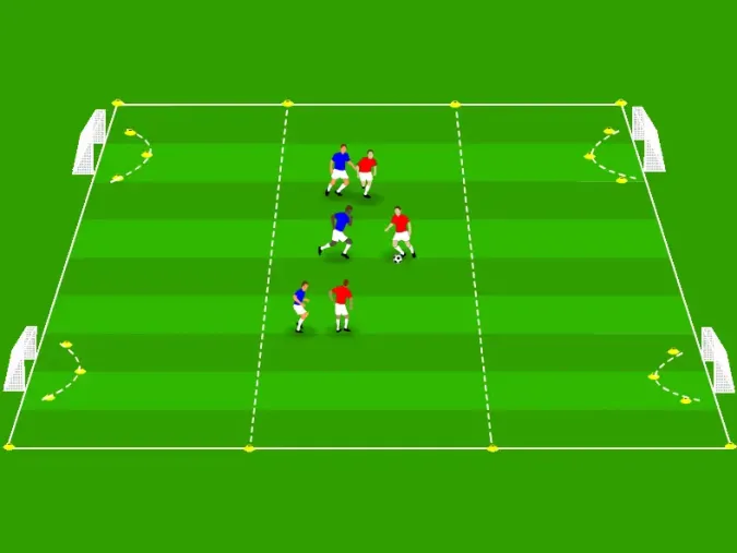 Juego de fútbol reducido con zonas de anotación