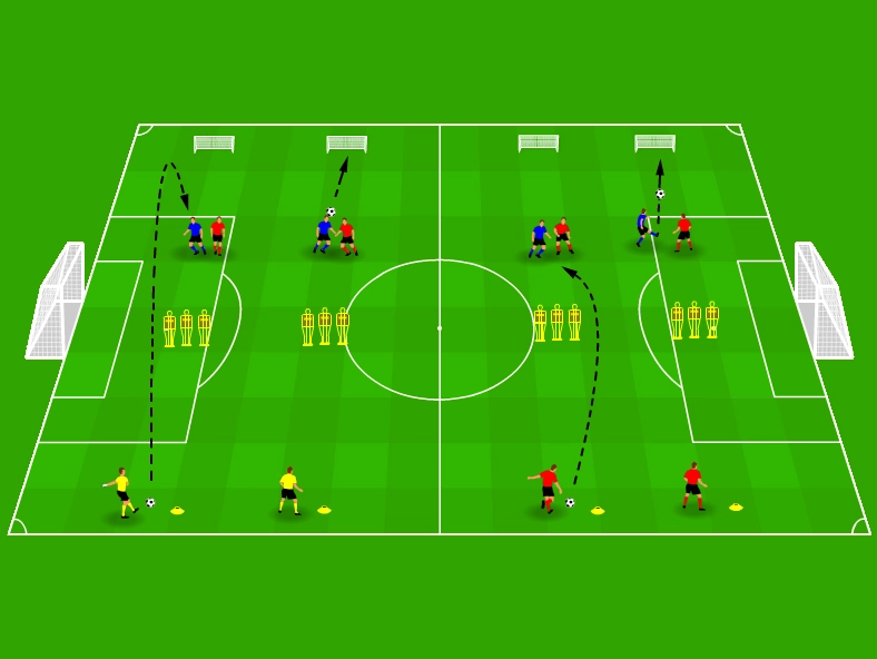 Long goal-kick drill layout with mannequins forcing a lofted pass to a target player.