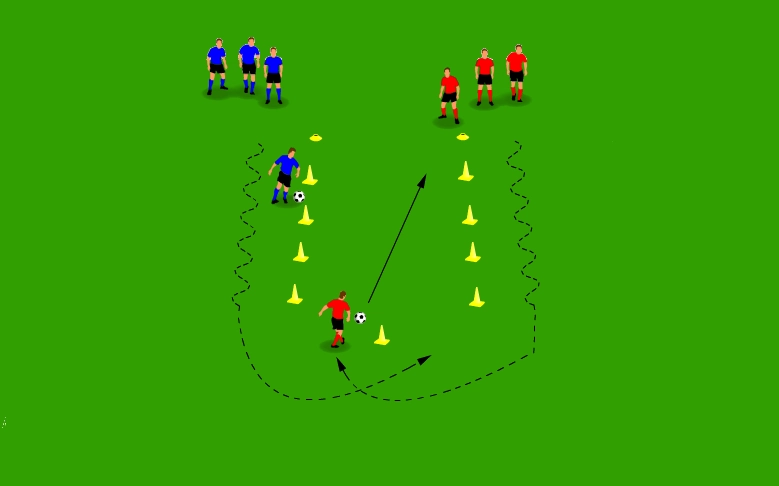 Speed dribbling drill to increase ball control
